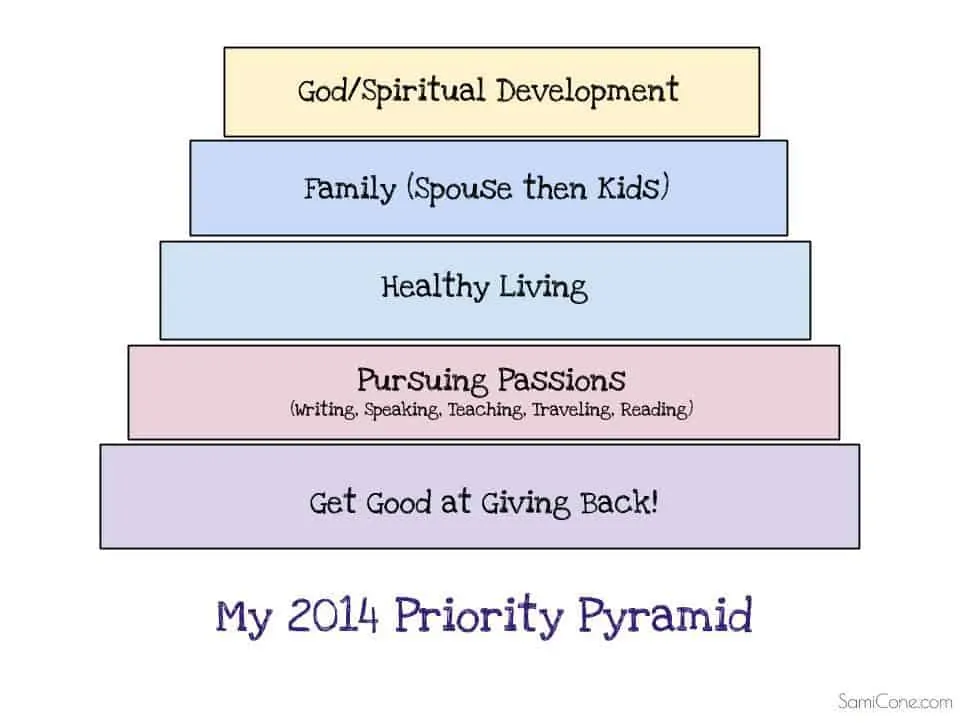 Priority Pyramid 2014