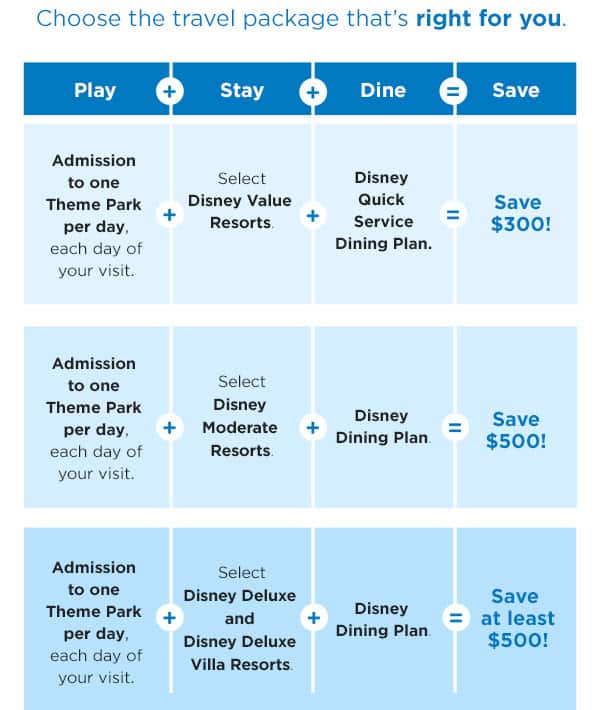 Play, Stay, Dine, and SAVE at Disney